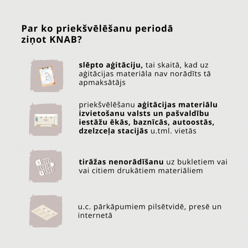 Attēlā redzams to pārkāpumu uzskaitījums, par ko priekšvēlēšanu aģitācijas periodā var ziņot KNAB