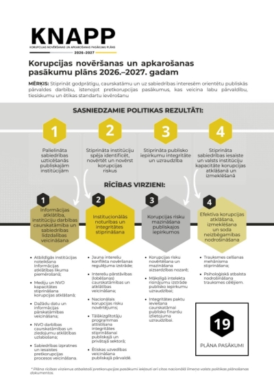  KNAPP 2026–2027