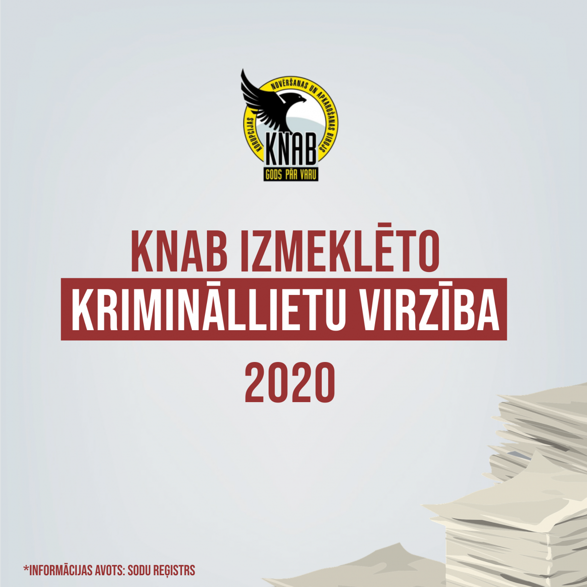 KNAB izmeklēto krimināllietu virzība 2020. gadā