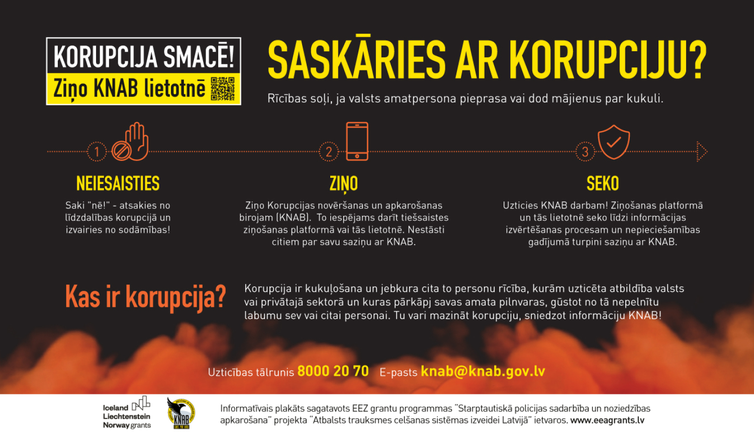 Plakāts ar rīcības soļiem, saskaroties ar korupciju: 1) neiesaistīties, 2) ziņot KNAB, 3) sekot līdzi iesniegtās informācijas virzībai