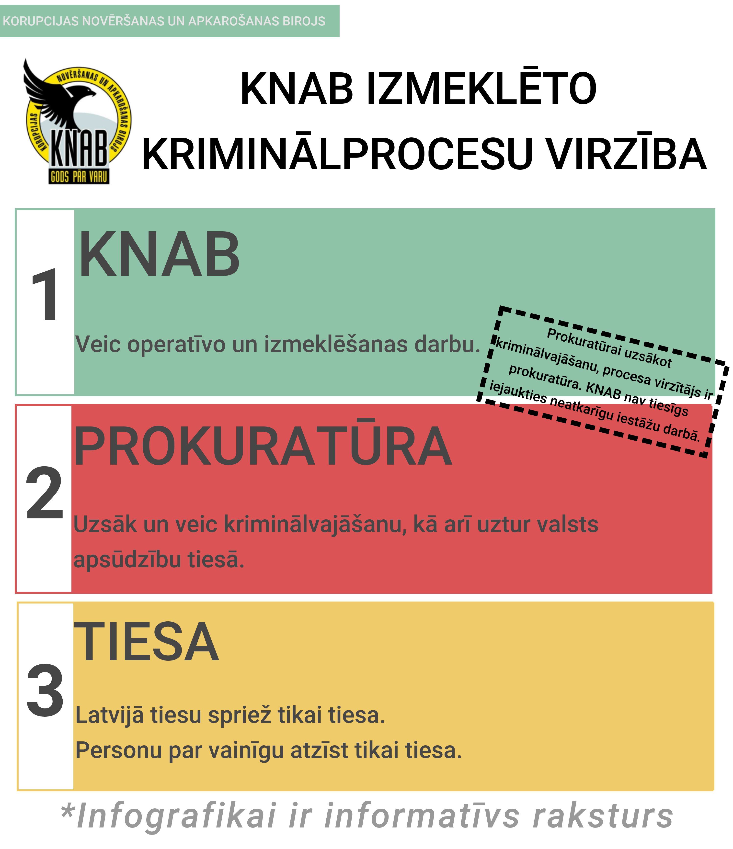 kriminalprocesa-virziba2.jpg (465,60 KB)