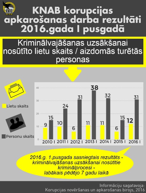 infografika_jpg_2015_kl_1pusgads1.jpg - 107.35 KB