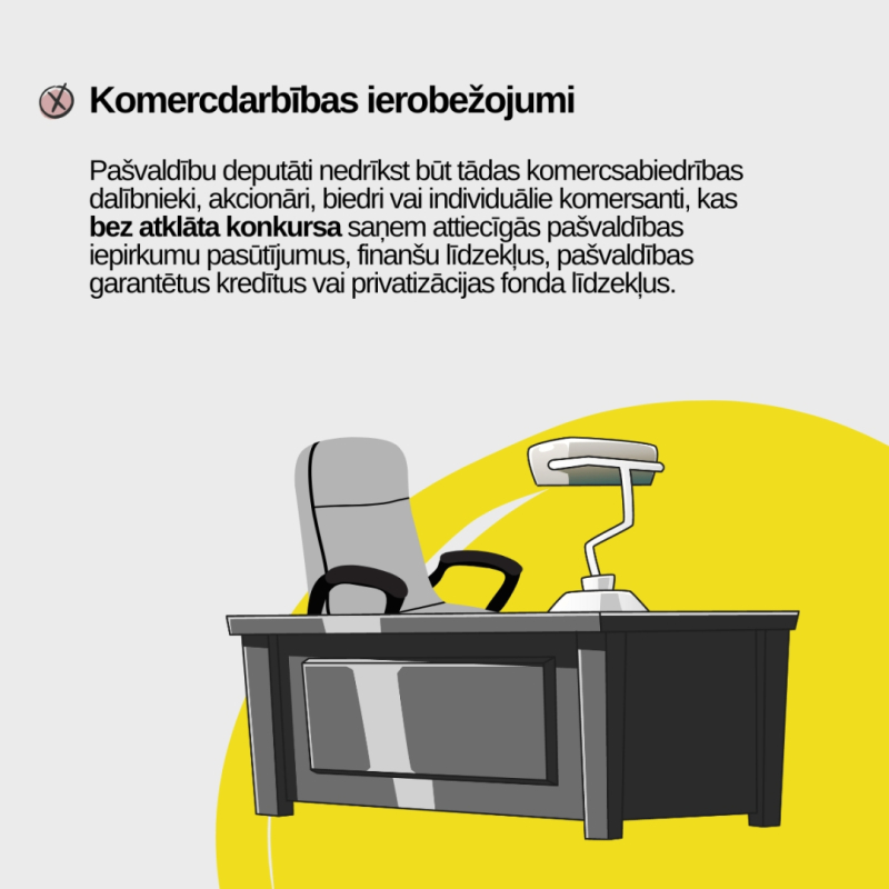 Attēlā redzams teksts "Komercdarbības ierobežojumi"