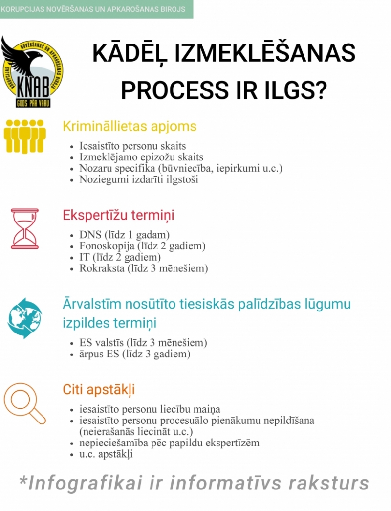 Kādēļ izmeklēšanas process ir ilgs?