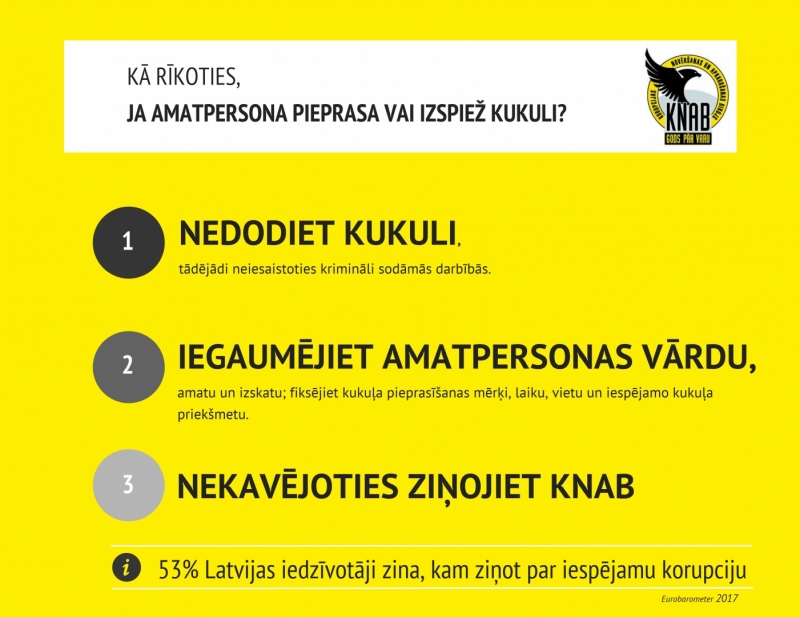 Kā rīkoties, ja amatpersona pieprasa vai izspiež kukuli?