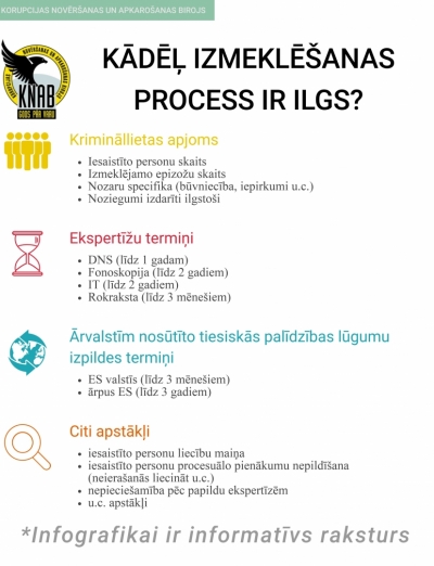 Kādēļ izmeklēšanas process ir ilgs?