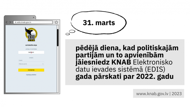 Attēlā redzams teksts, ka 31.marts ir pēdējā diena, kad politiskajiem spēkiem jāiesniedz KNAB Elektronisko datu ievades sistēmā gada pārskati par 2022. gadu
