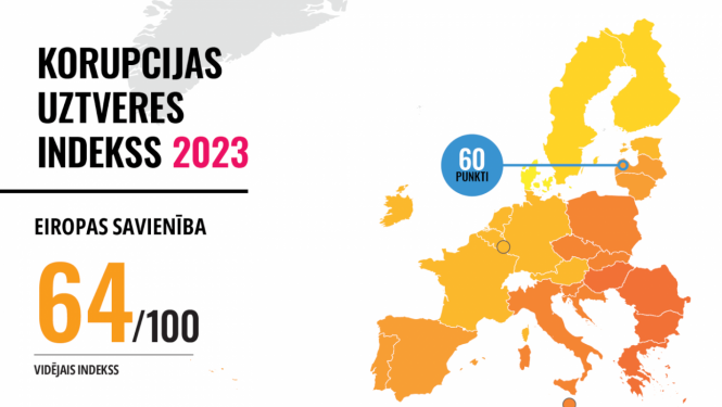 Eiropas Savienības karte, valstis dažādās krāsās atbilstoši Korupcijas uztveres indeksa rangam. Iezīmēta Latvija ar tekstu "60 punkti". Attēlā norādīts, ka vidējis Eiropas Savienības rādītājs ir 64/100.