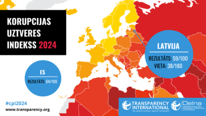 Attēlā redzama kodolīga informācija par Latvijas pozīciju Korupcijas uztveres indeksā par 2024. gadu. Proti, ka Latvija ieguvusi kopumā 59 punktus, ierindojoties 38. vietā starp visām vērtētajām valstīm un teritorijām.