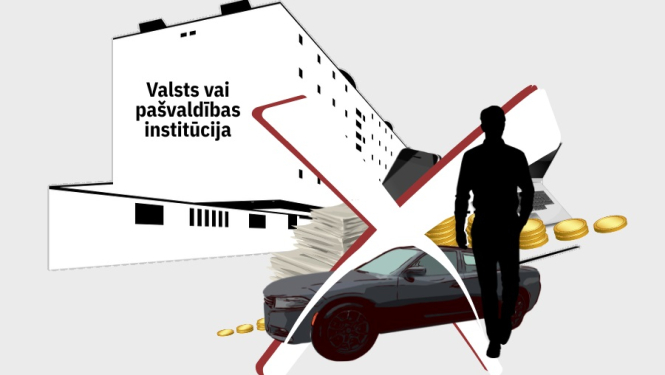 Attēlā atspoguļoti elementi, kas var liecināt par administratīvajiem resursiem