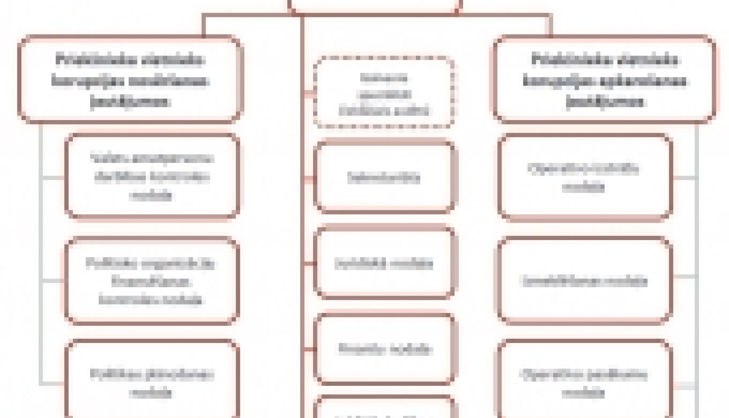 Strukturālo izmaiņu pamatojums
